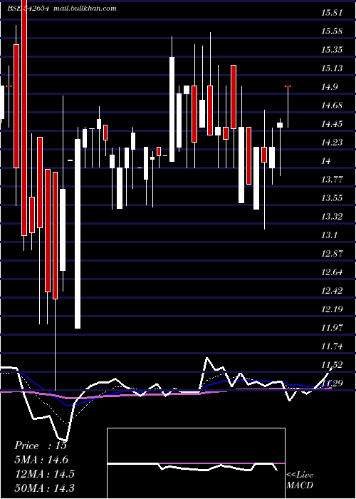  Daily chart Vrfilms