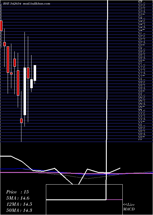  monthly chart Vrfilms