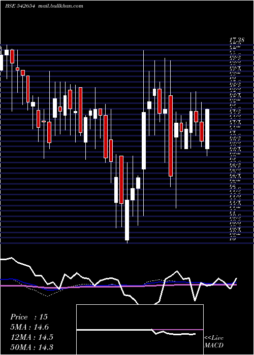  weekly chart Vrfilms
