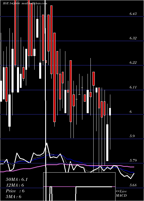  Daily chart Gkp