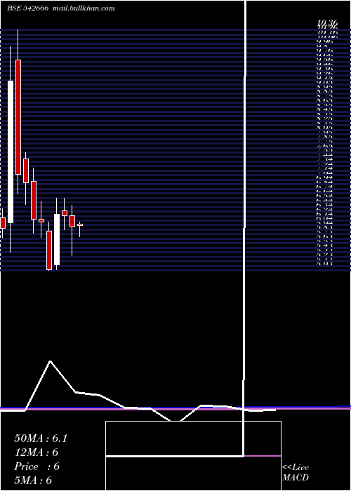  monthly chart Gkp