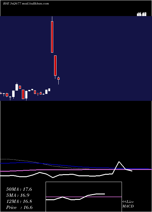  monthly chart Mahesh
