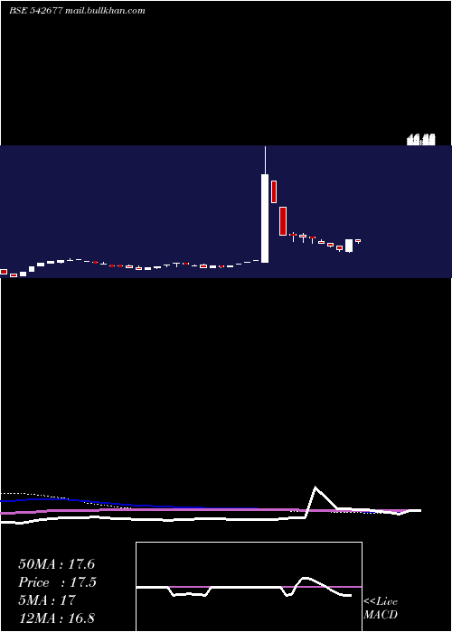  weekly chart Mahesh