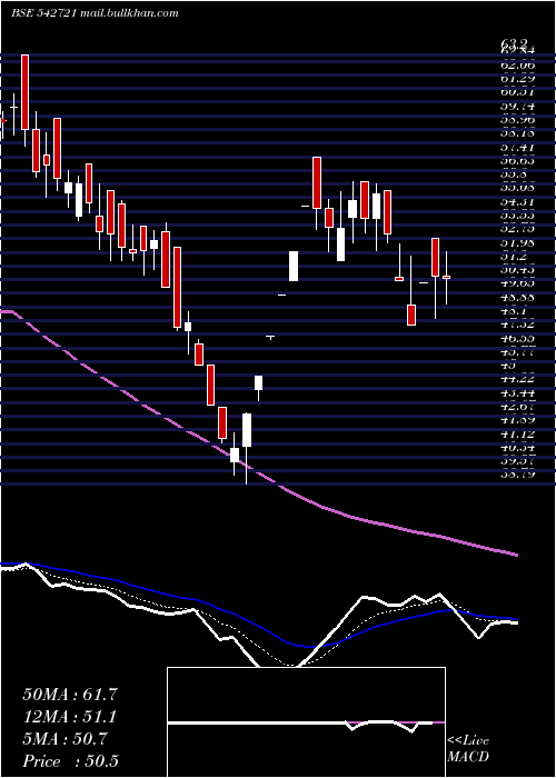  Daily chart Arl