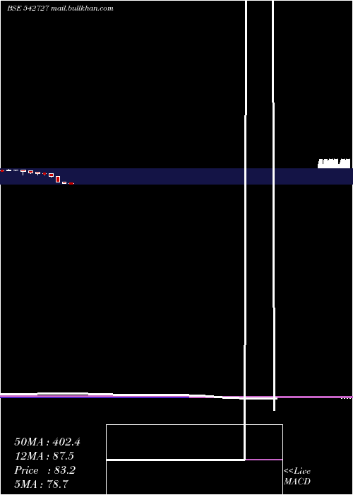  monthly chart Cpml