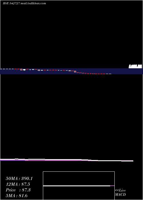  weekly chart Cpml