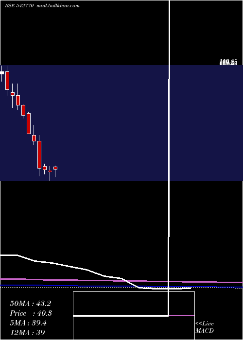  monthly chart Alphalogic