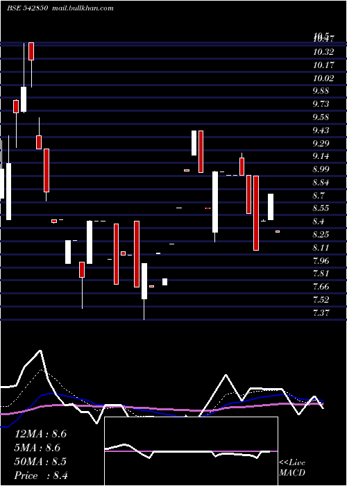  Daily chart Goblin