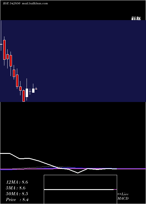  monthly chart Goblin