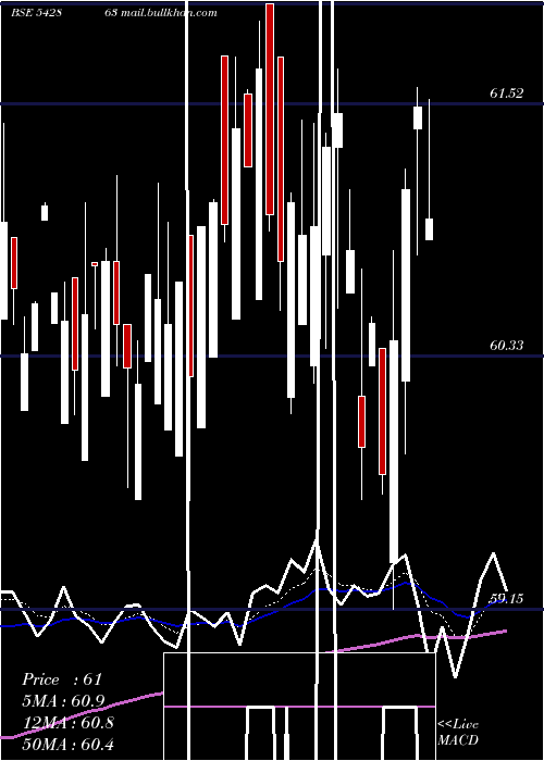  Daily chart Abslbanetf