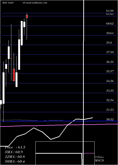  monthly chart Abslbanetf