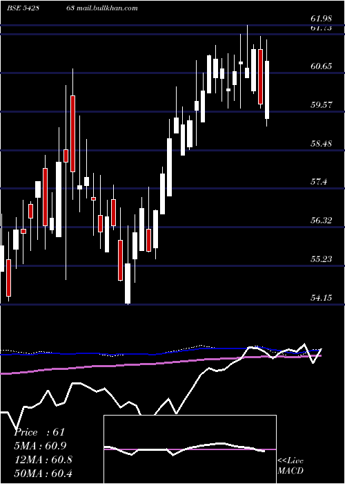  weekly chart Abslbanetf
