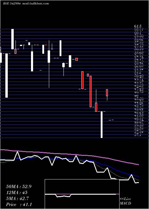  Daily chart Cbpl