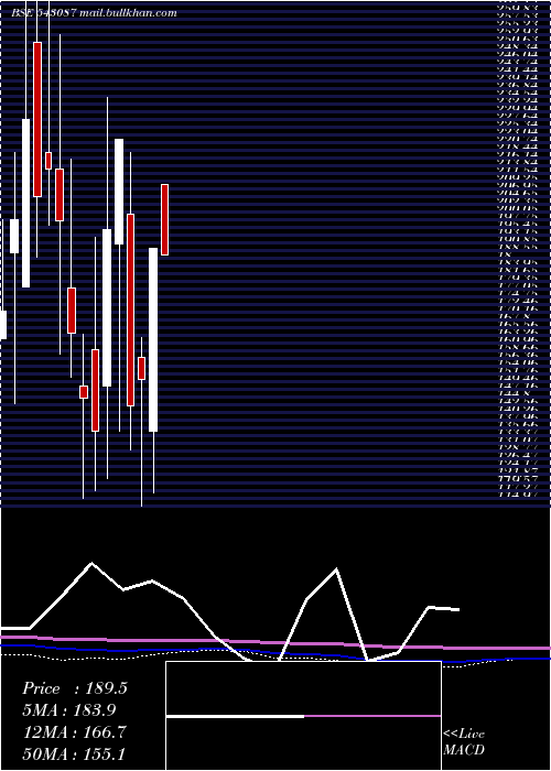  monthly chart 09agg