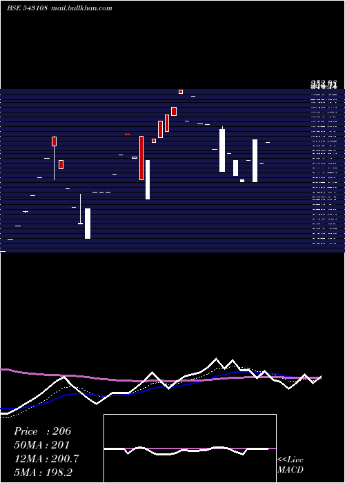 Daily chart Utcrfs2rqp