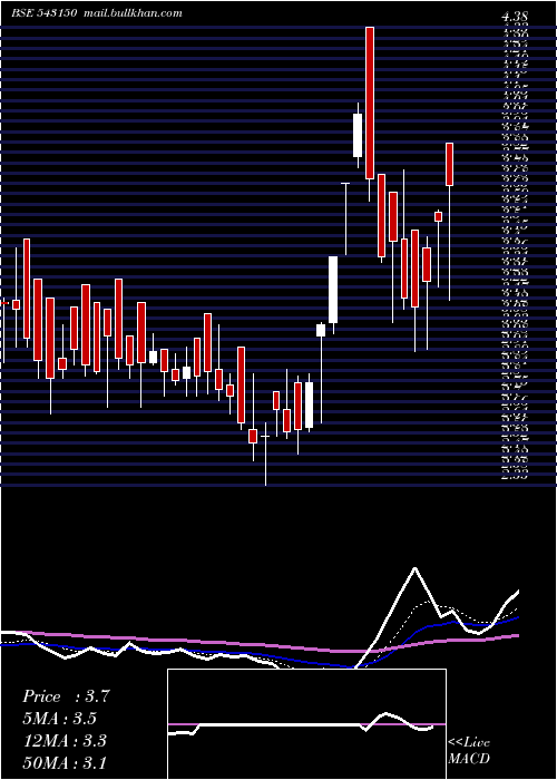  Daily chart 08gpg