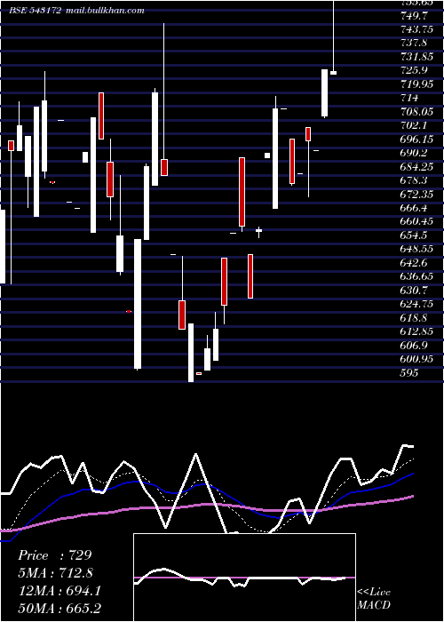  Daily chart Cospower
