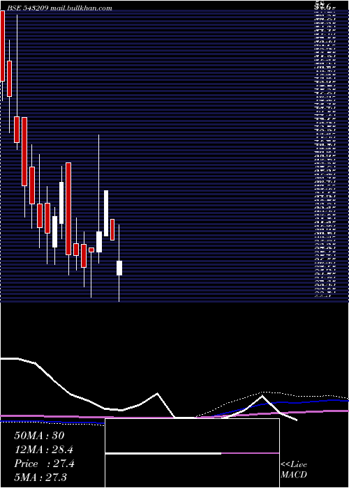  monthly chart Billwin