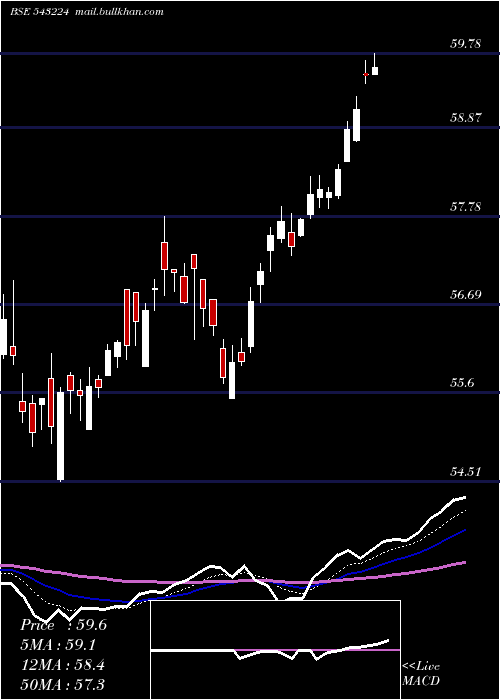  Daily chart Hbanketf