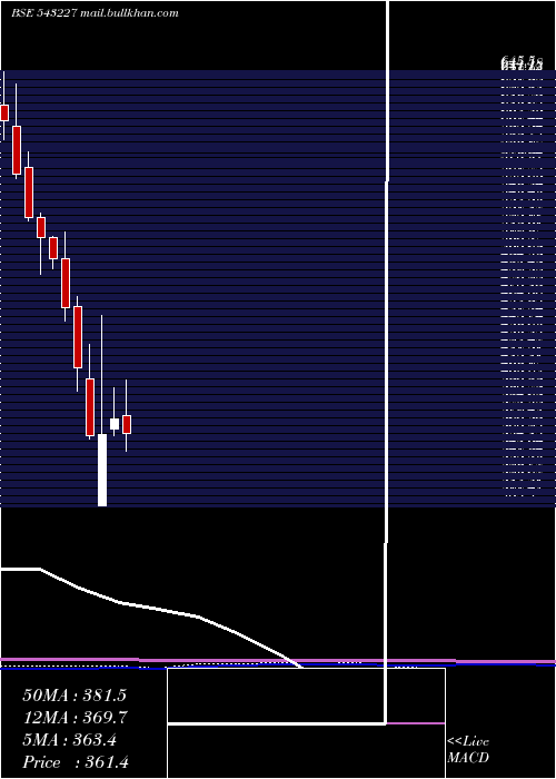  monthly chart Happstmnds