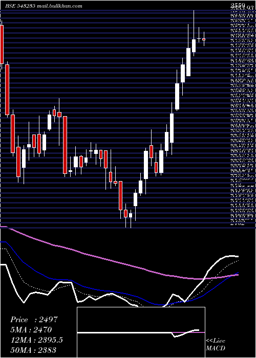  Daily chart Angelbrkg