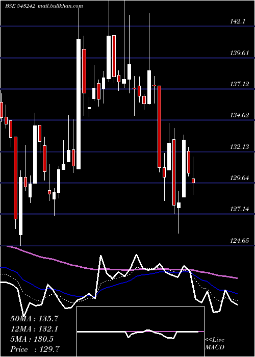  Daily chart Hemiprop