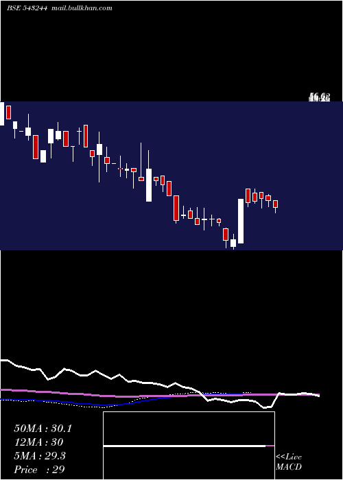  weekly chart Shinefash