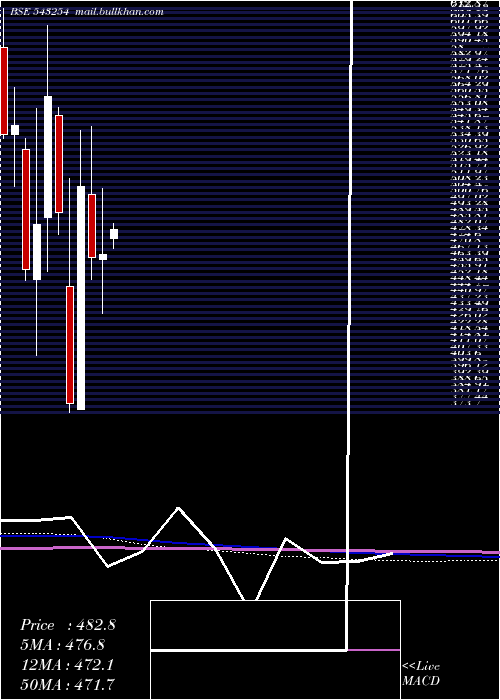  monthly chart Awhcl