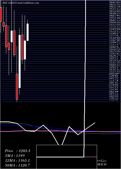  monthly chart Homefirst
