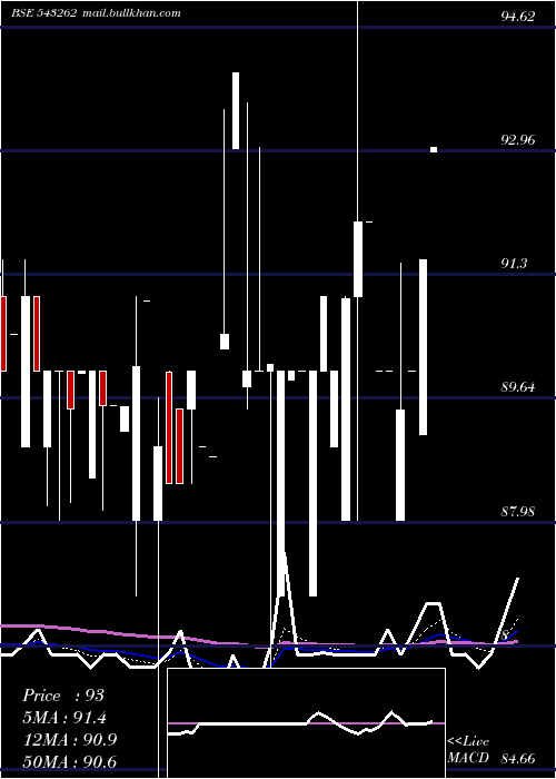  Daily chart Mrp