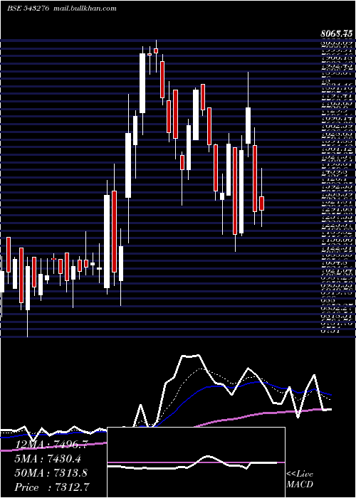  Daily chart Craftsman