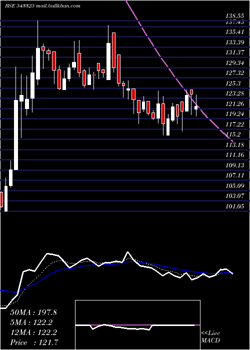  Daily chart Rolexrings