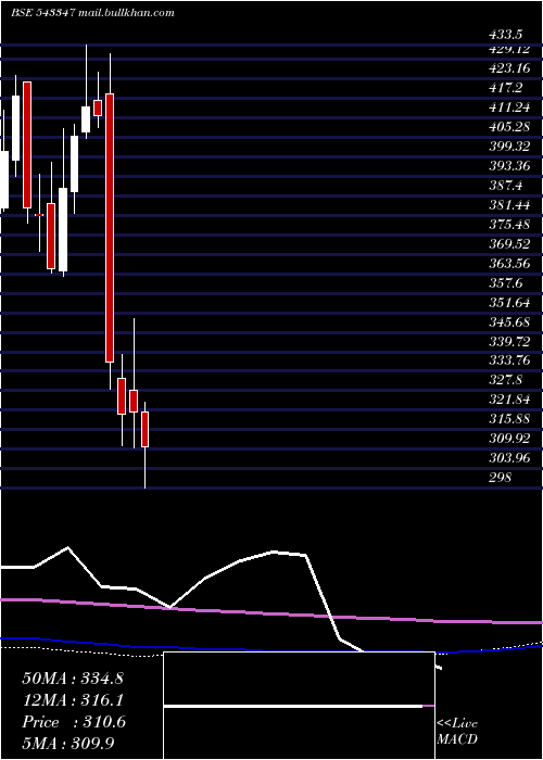  monthly chart Axistecetf