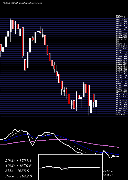 Daily chart Policybzr