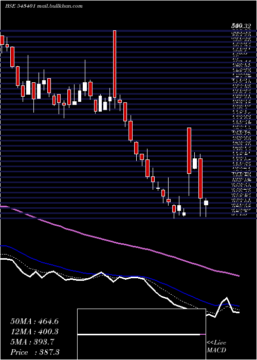  Daily chart Gocolors