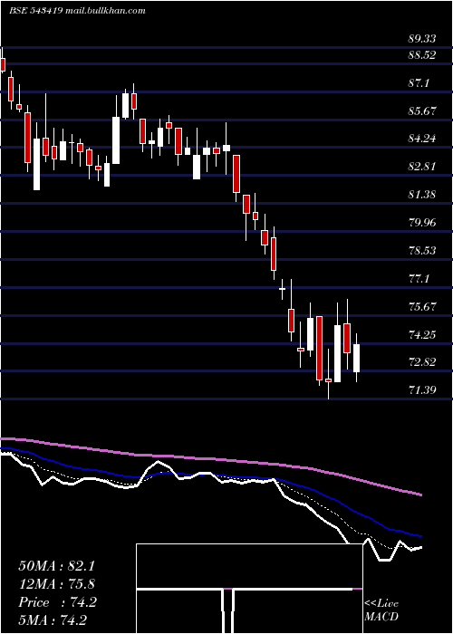  Daily chart Shrirampps