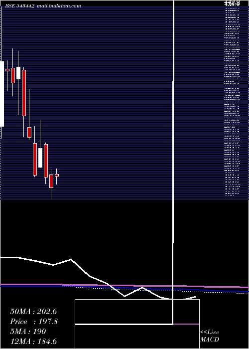  monthly chart Bconcepts