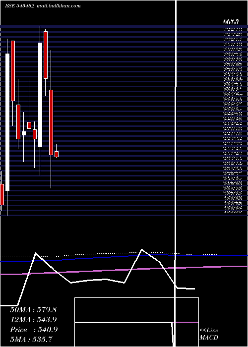  monthly chart Eurekaforbe