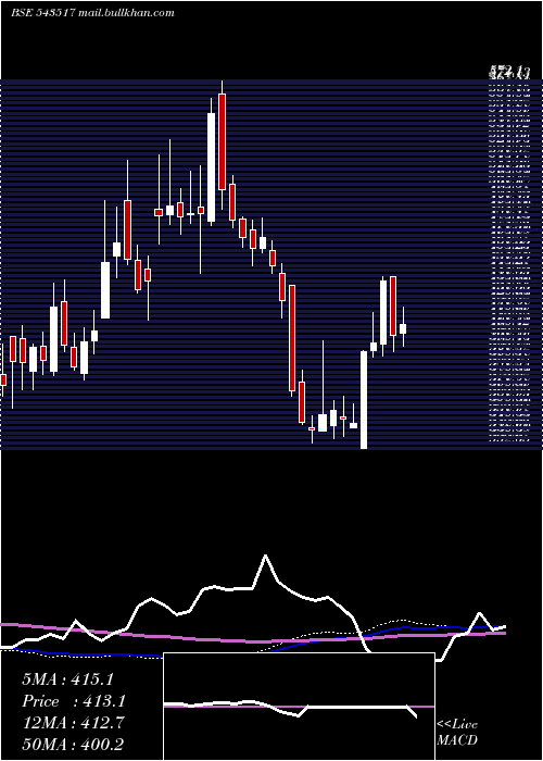  weekly chart Hariompipe
