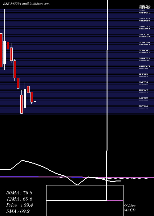  monthly chart Dreamfolks