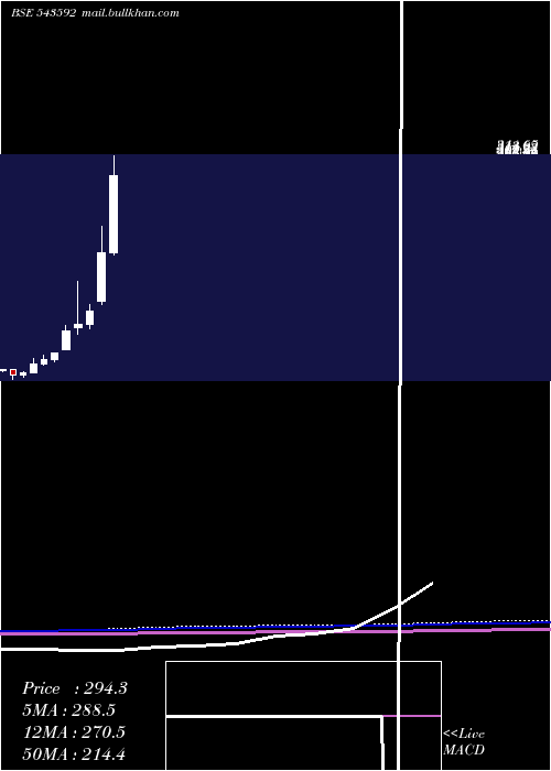  monthly chart Hdfcsilver