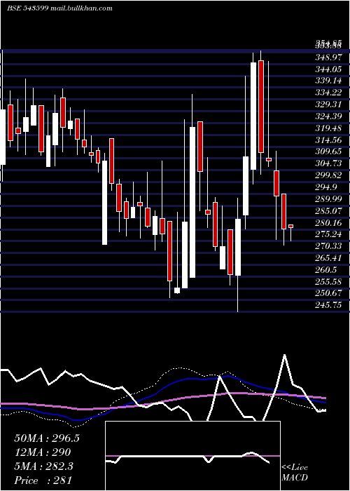  weekly chart Ksolves