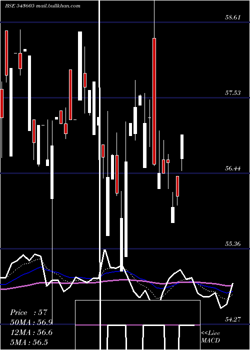  Daily chart Hdfcqual