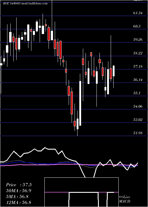  weekly chart Hdfcqual