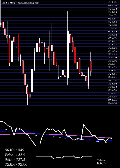  weekly chart Tipsfilms