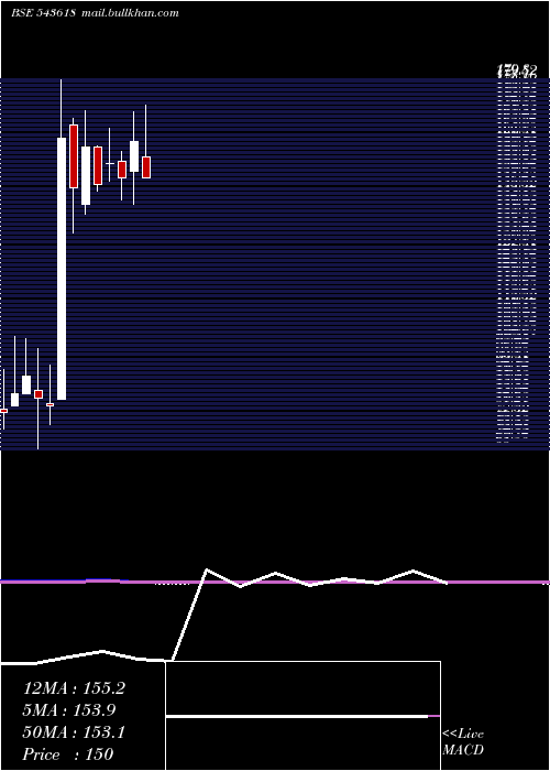  monthly chart Cargotrans