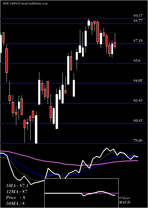  Daily chart Psubankici