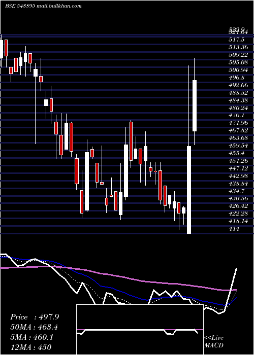  Daily chart Exhicon