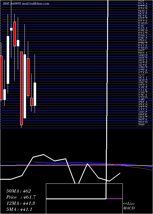  monthly chart Exhicon