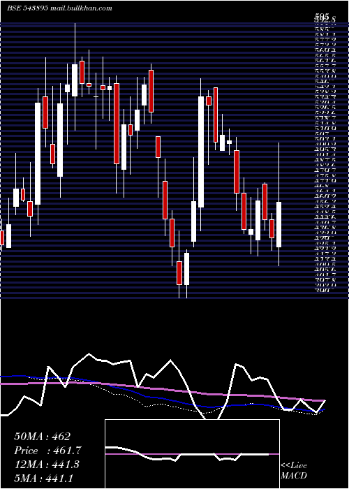  weekly chart Exhicon